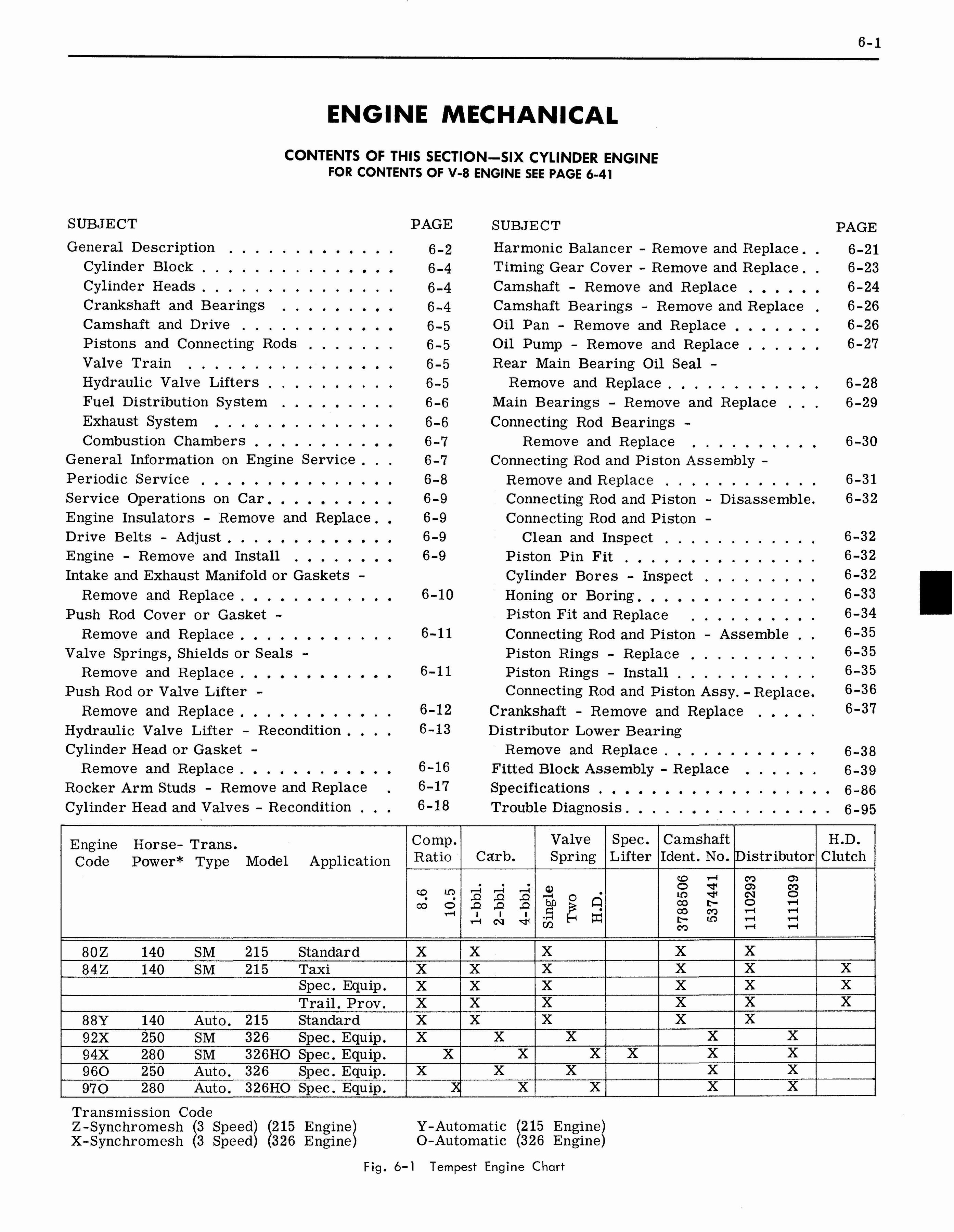 n_1964 Pontiac Tempest Shop Manual_Page_117.jpg